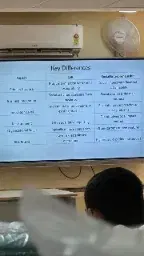 School of Management and Information Sciences, CSJM University Kanpur Classroom photo 4